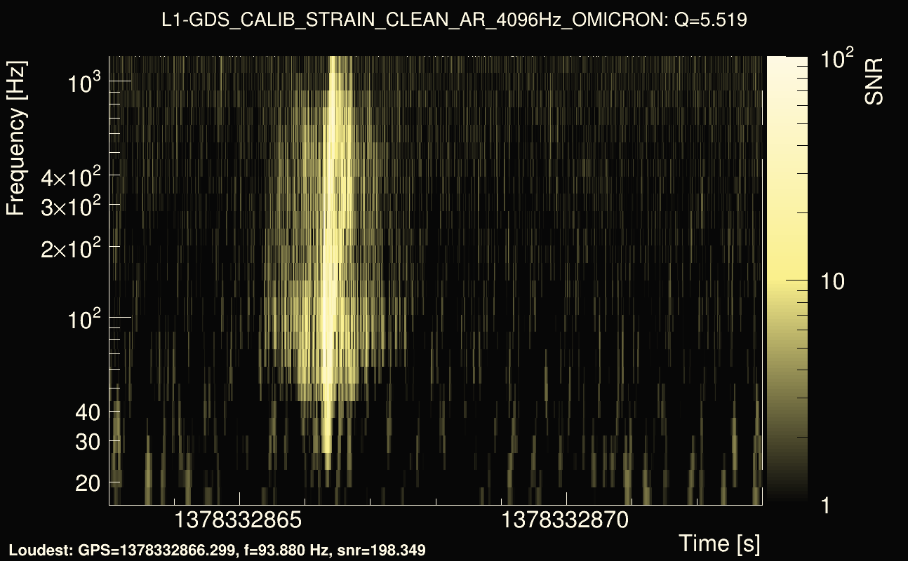 Omicron map Q0, det1, 1378332868