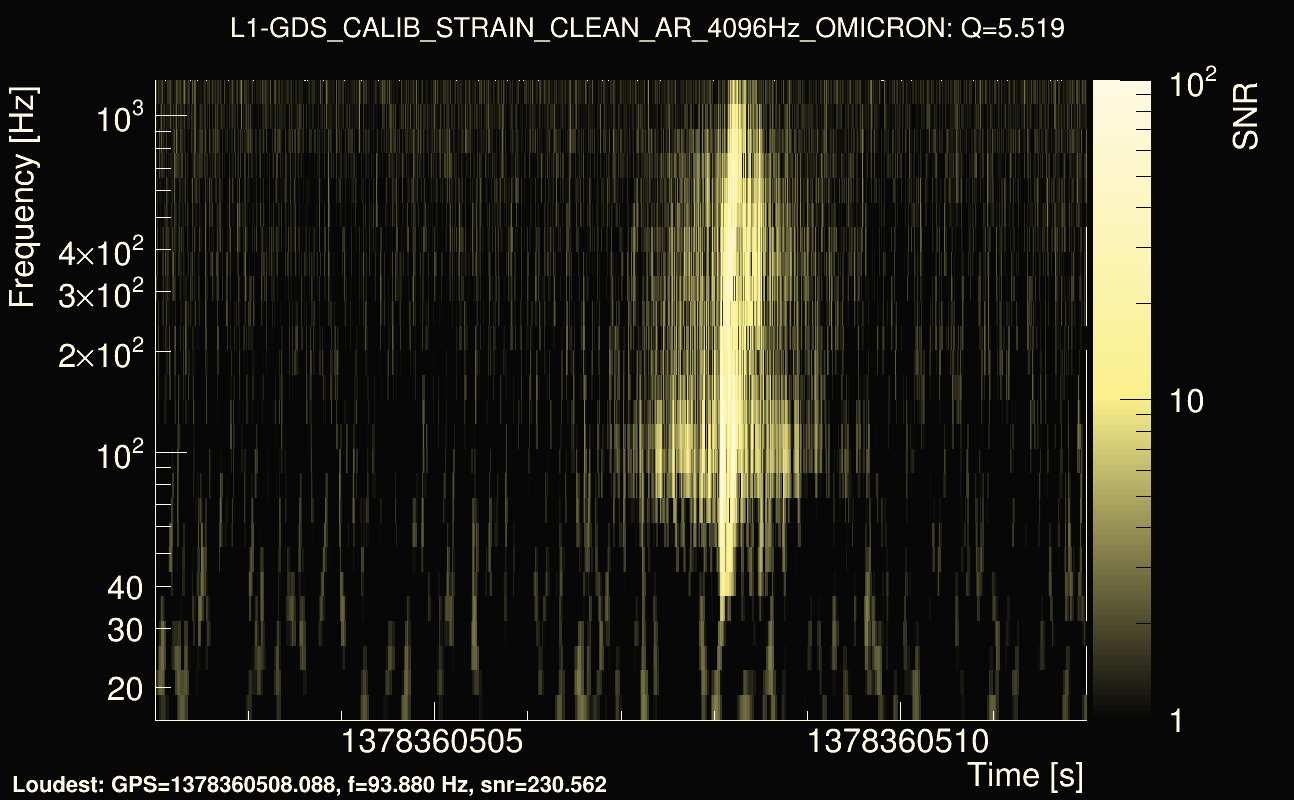 Omicron map Q0, det1, 1378360507