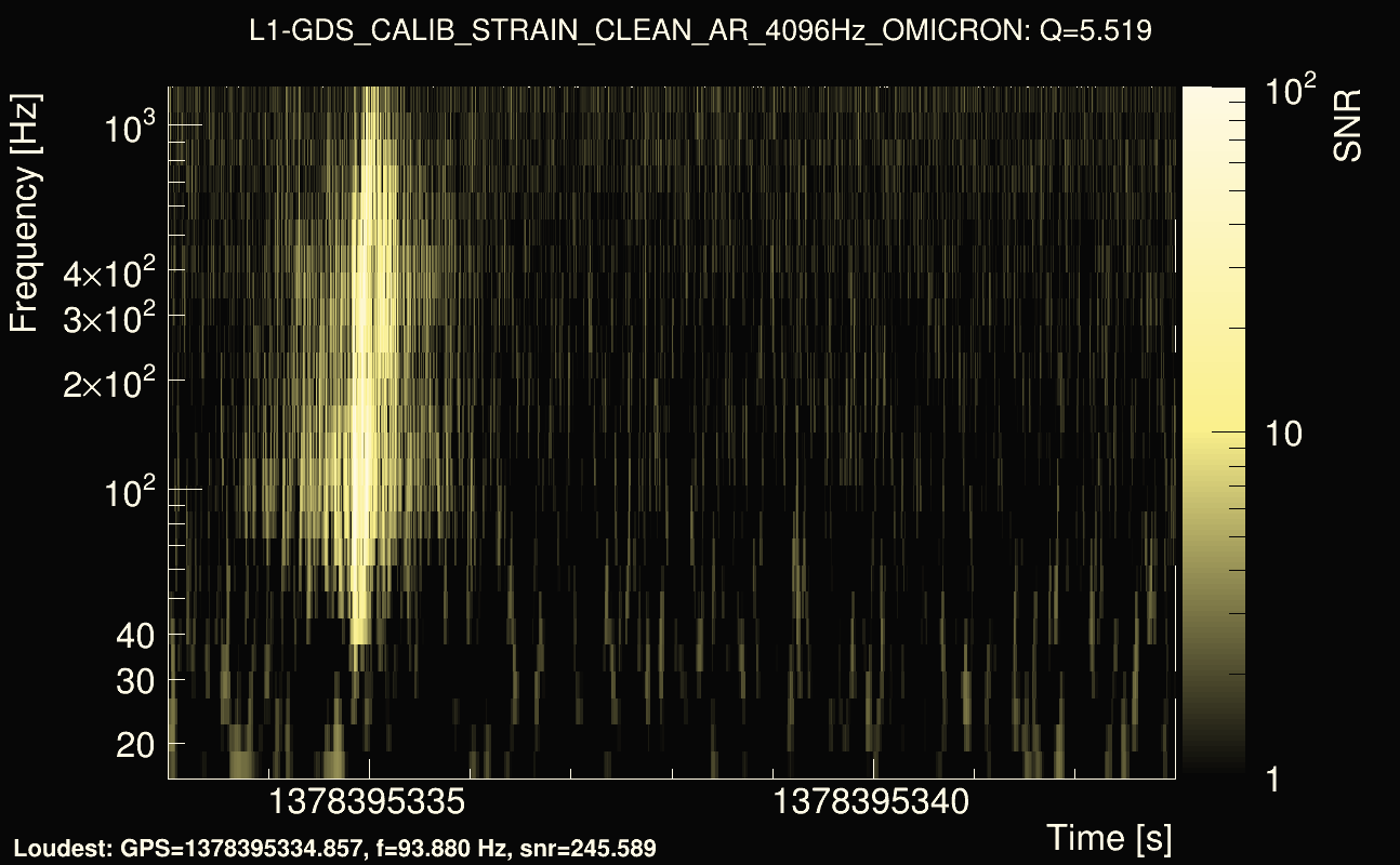 Omicron map Q0, det1, 1378395338