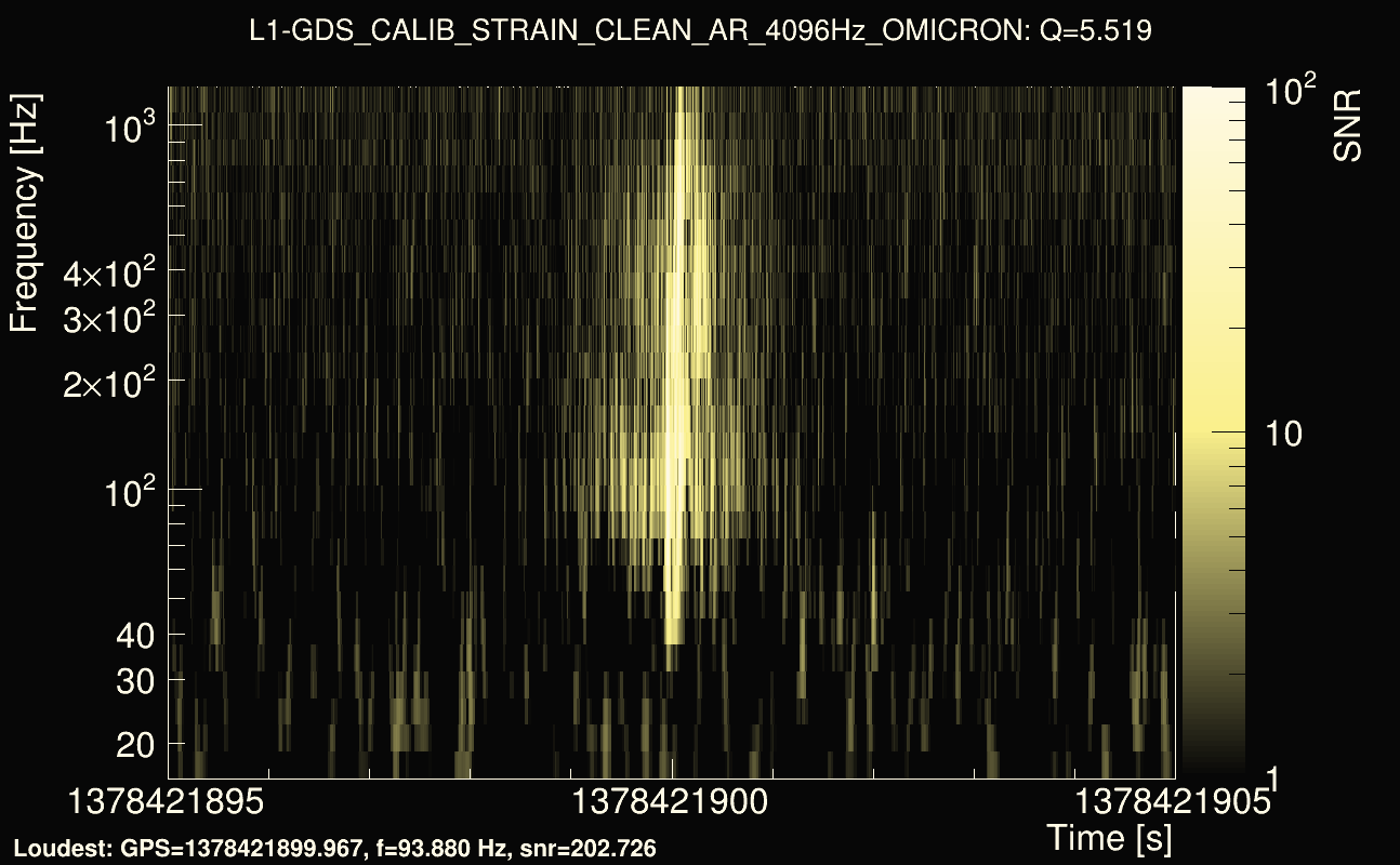 Omicron map Q0, det1, 1378421900