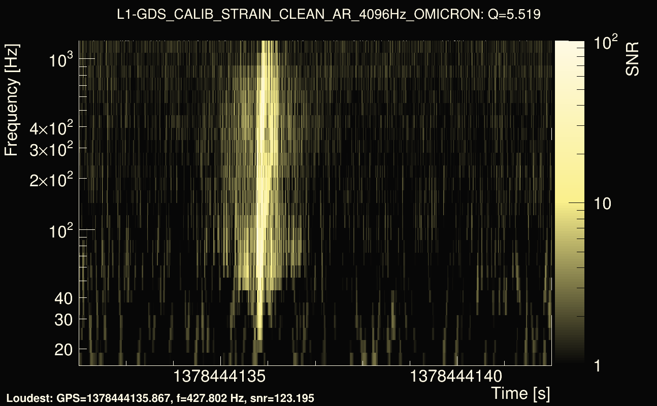Omicron map Q0, det1, 1378444137