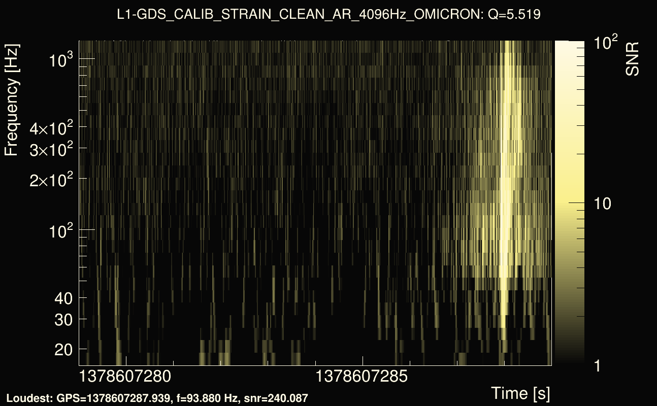 Omicron map Q0, det1, 1378607284