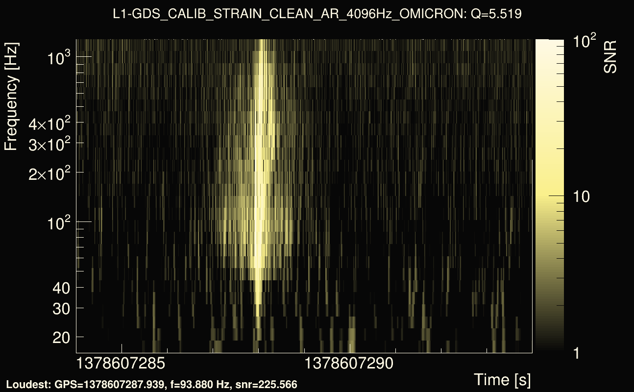 Omicron map Q0, det1, 1378607289