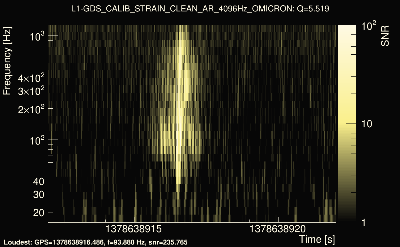 Omicron map Q0, det1, 1378638917