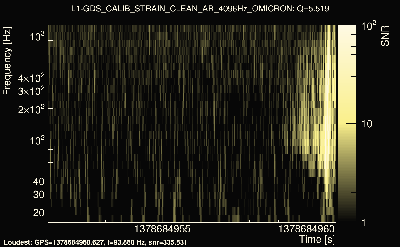 Omicron map Q0, det1, 1378684956