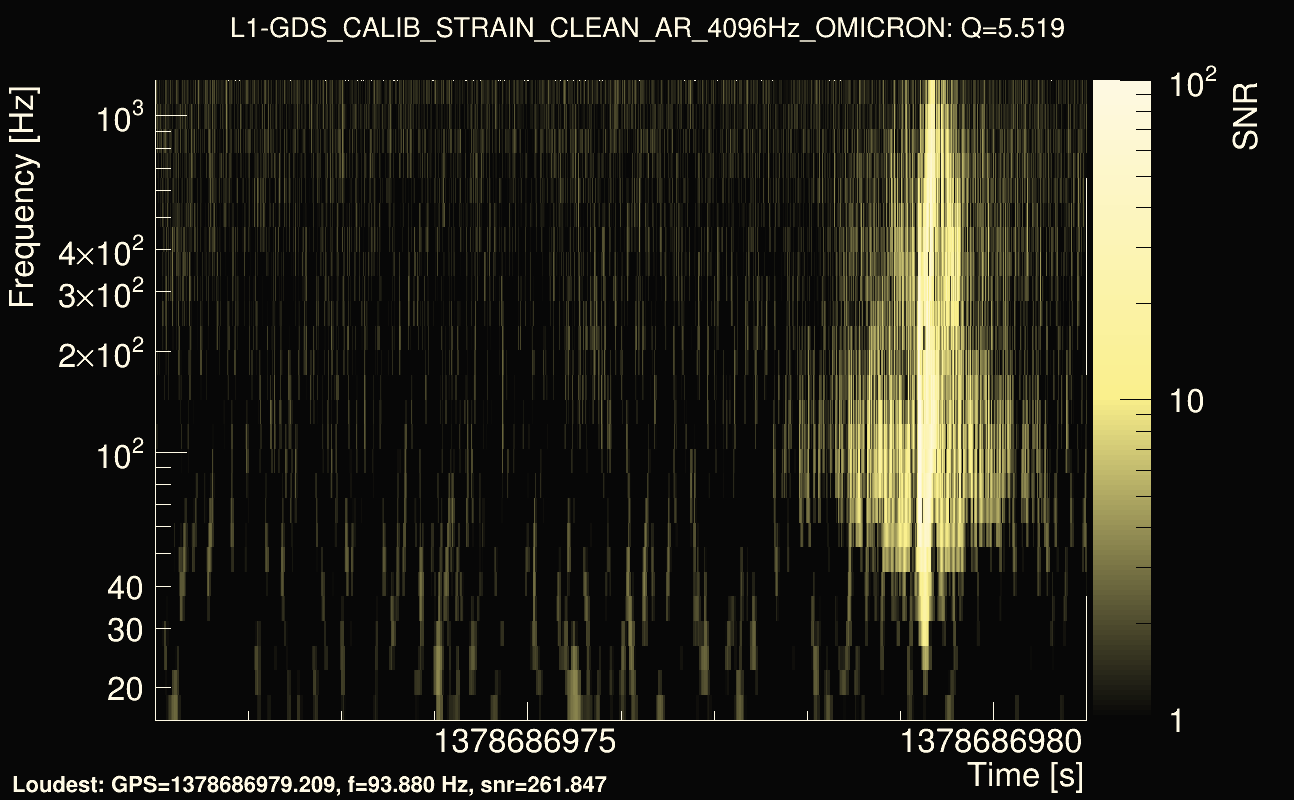 Omicron map Q0, det1, 1378686976