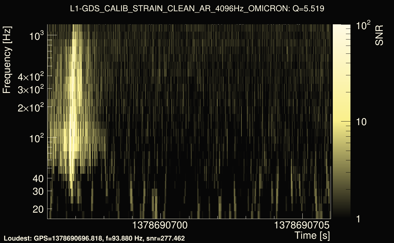 Omicron map Q0, det1, 1378690701