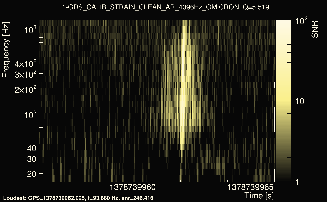 Omicron map Q0, det1, 1378739961