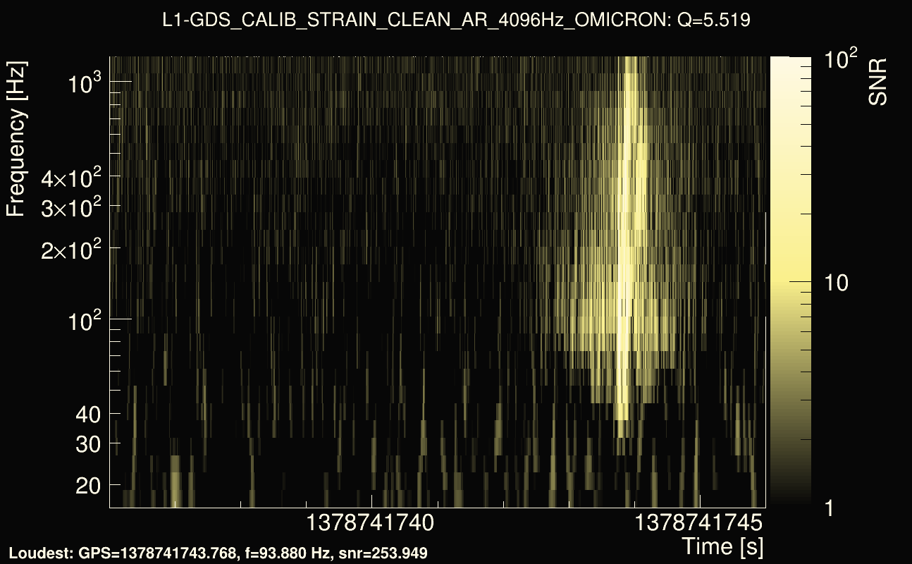 Omicron map Q0, det1, 1378741741