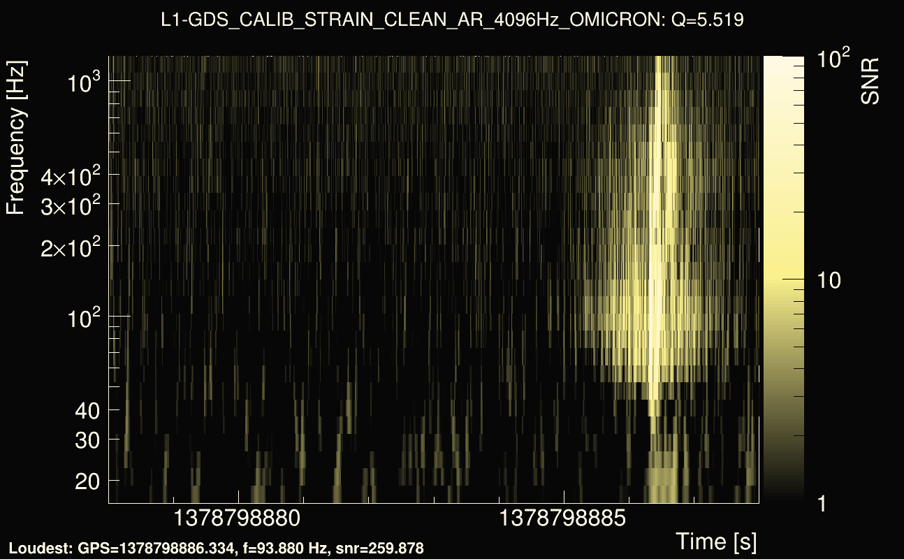 Omicron map Q0, det1, 1378798883