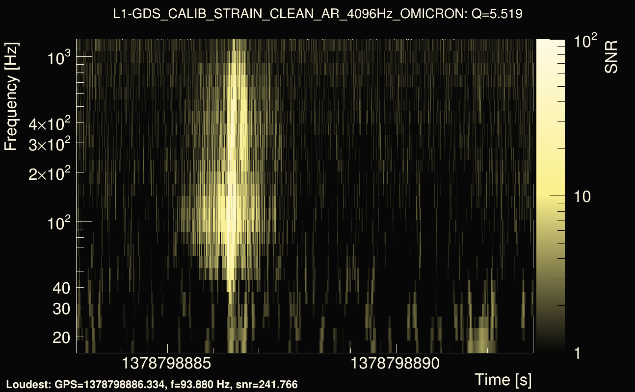 Omicron map Q0, det1, 1378798888