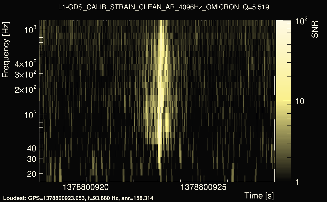 Omicron map Q0, det1, 1378800923