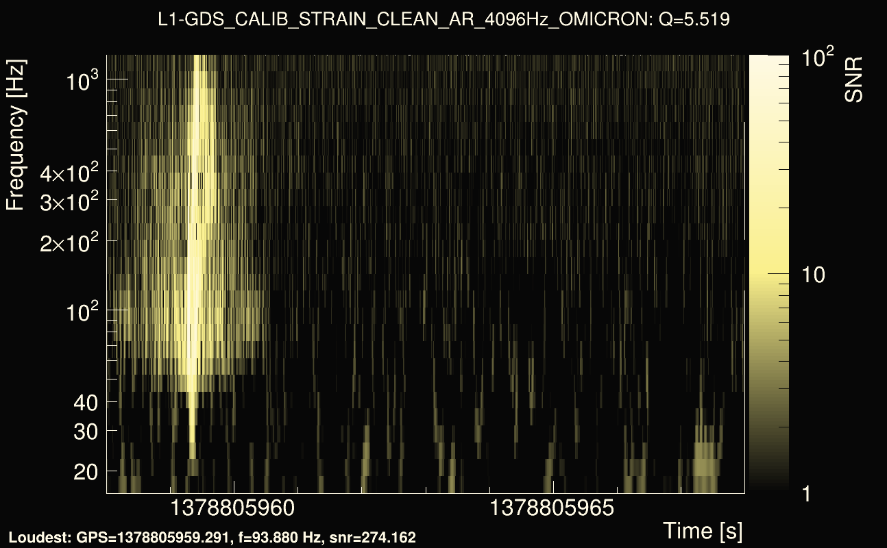 Omicron map Q0, det1, 1378805963