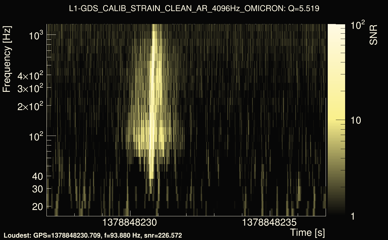 Omicron map Q0, det1, 1378848232