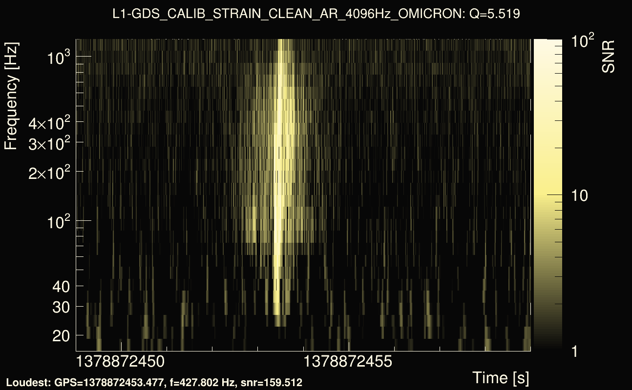 Omicron map Q0, det1, 1378872454