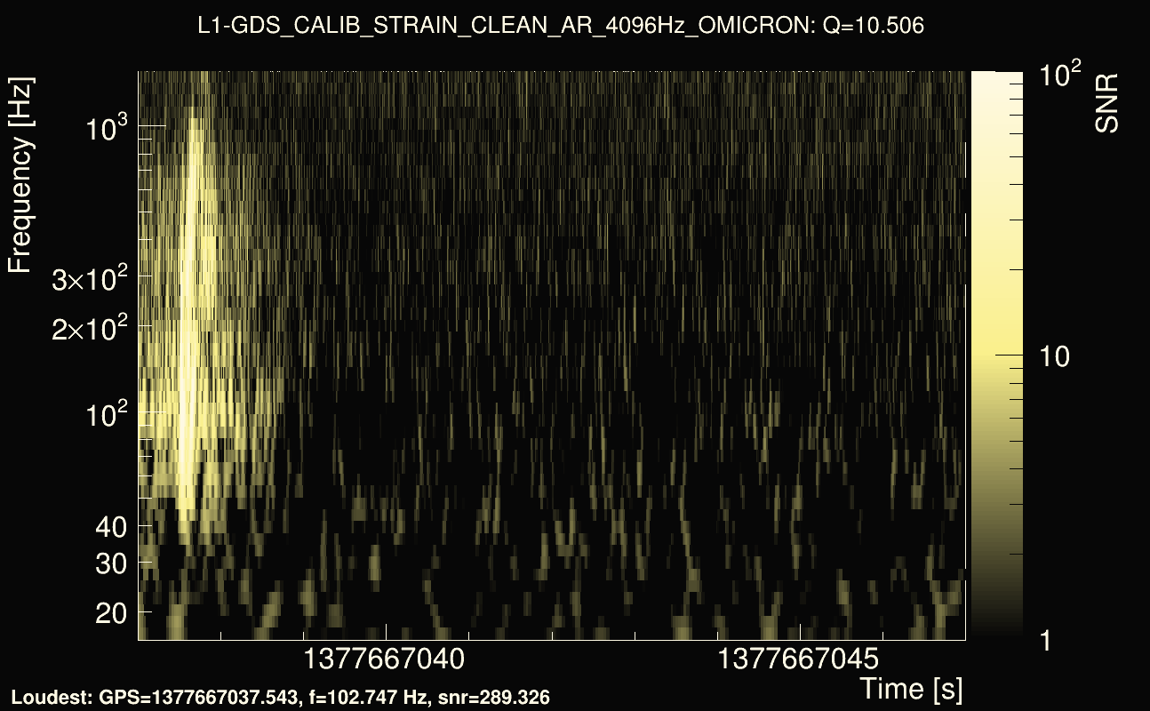 Omicron map Q1, det1, 1377667042