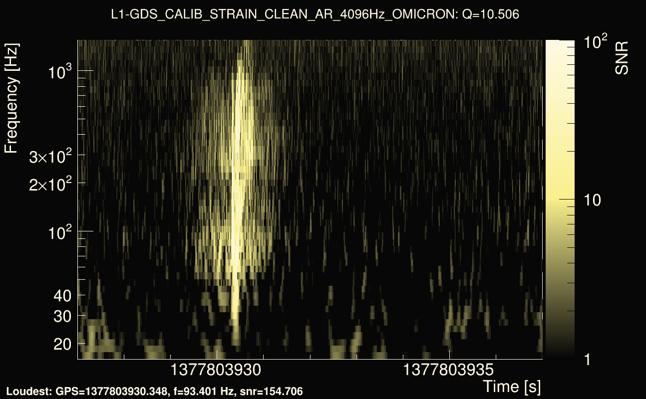 Omicron map Q1, det1, 1377803932