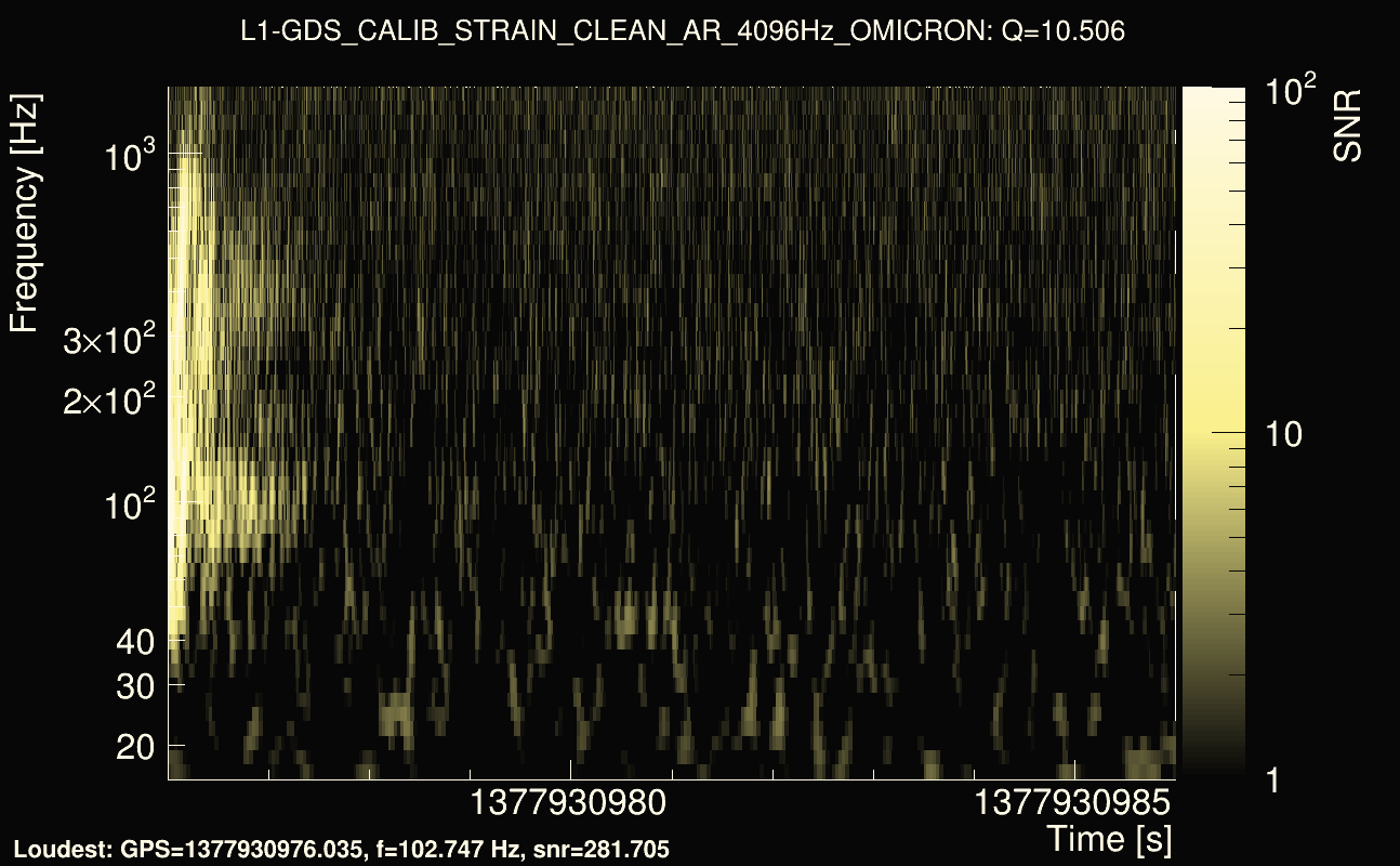 Omicron map Q1, det1, 1377930981