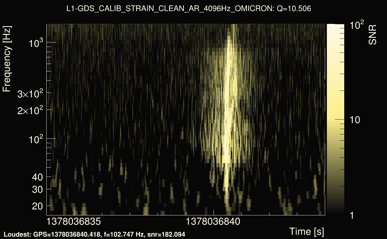 Omicron map Q1, det1, 1378036839