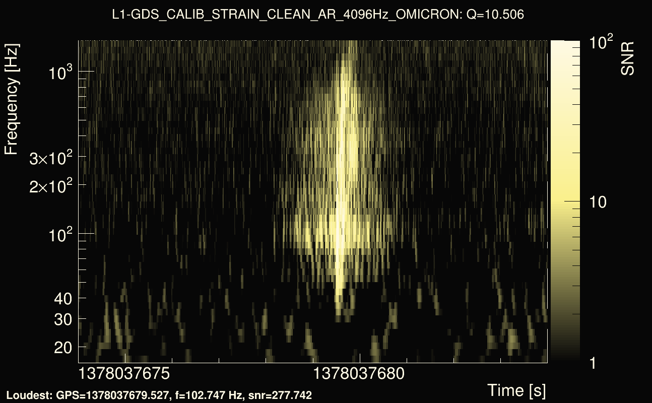 Omicron map Q1, det1, 1378037679