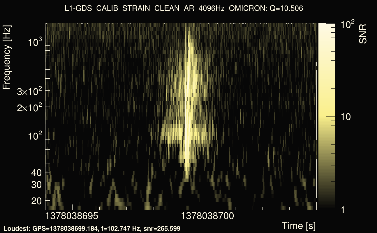 Omicron map Q1, det1, 1378038699