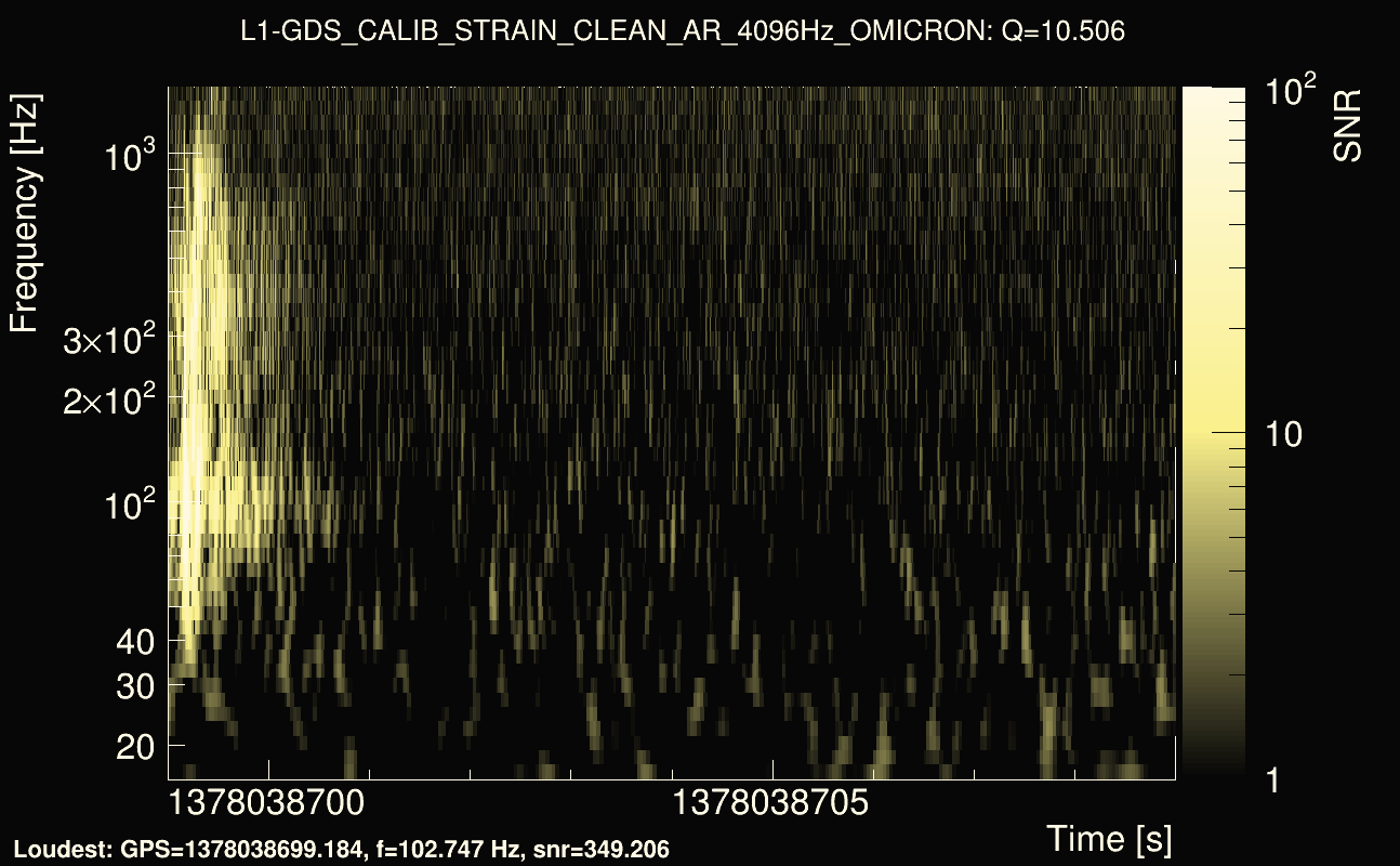 Omicron map Q1, det1, 1378038704