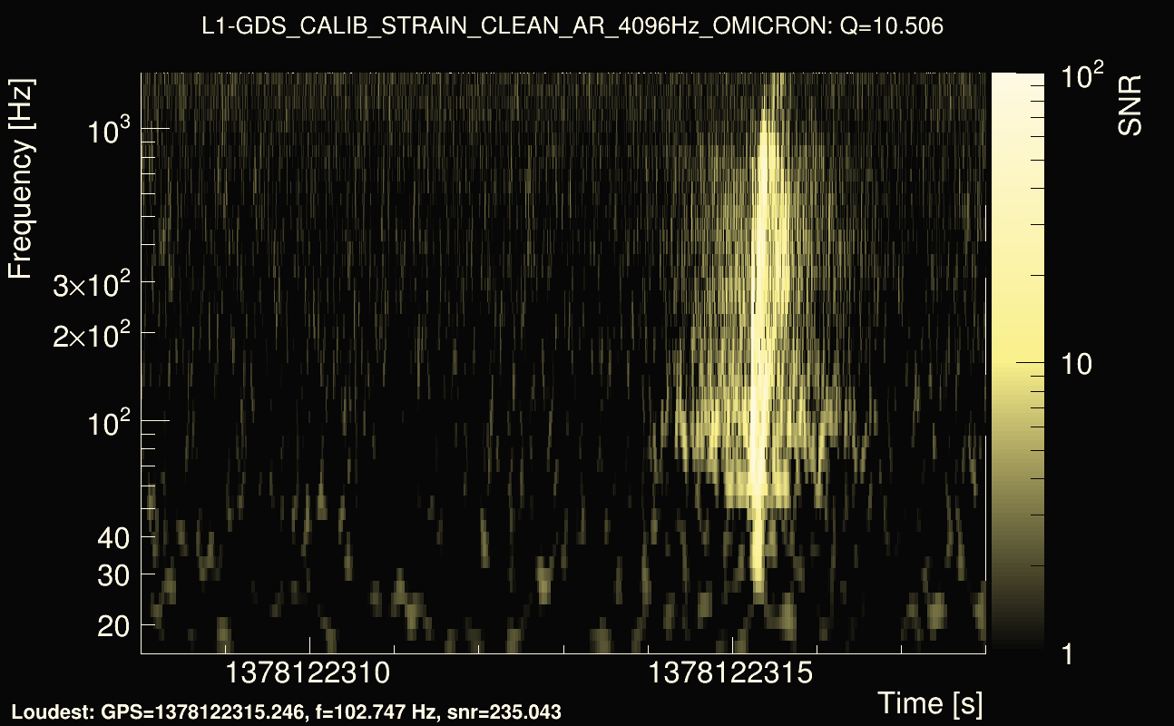 Omicron map Q1, det1, 1378122313