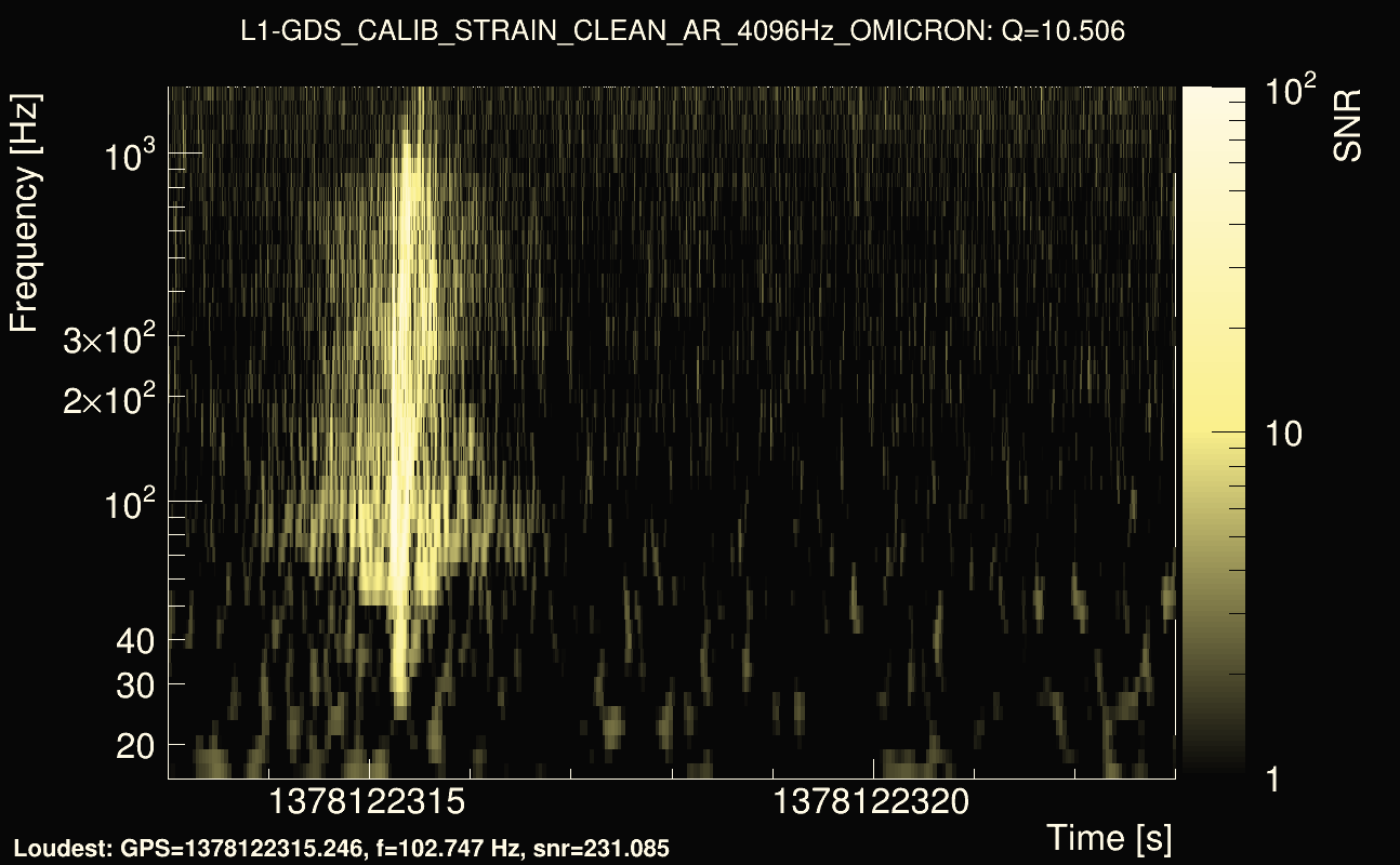 Omicron map Q1, det1, 1378122318