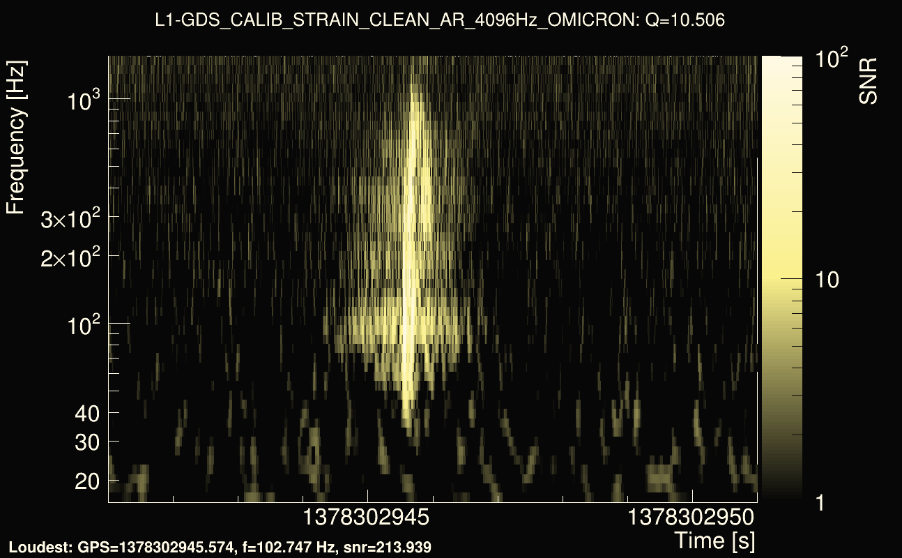 Omicron map Q1, det1, 1378302946