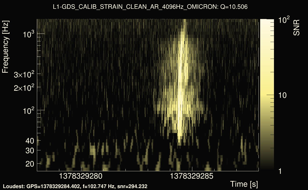 Omicron map Q1, det1, 1378329283