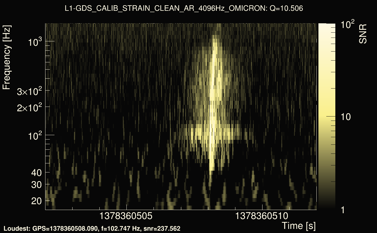 Omicron map Q1, det1, 1378360507