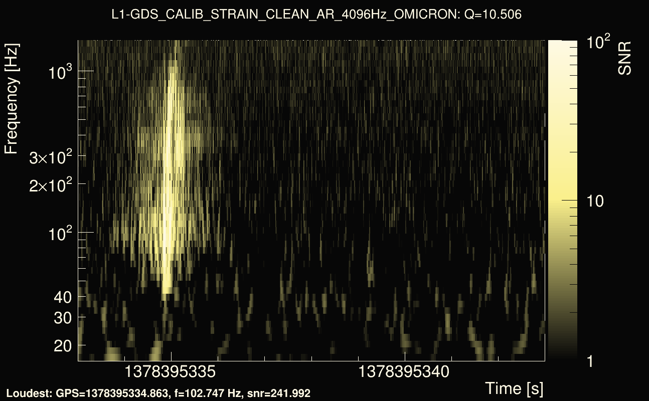 Omicron map Q1, det1, 1378395338