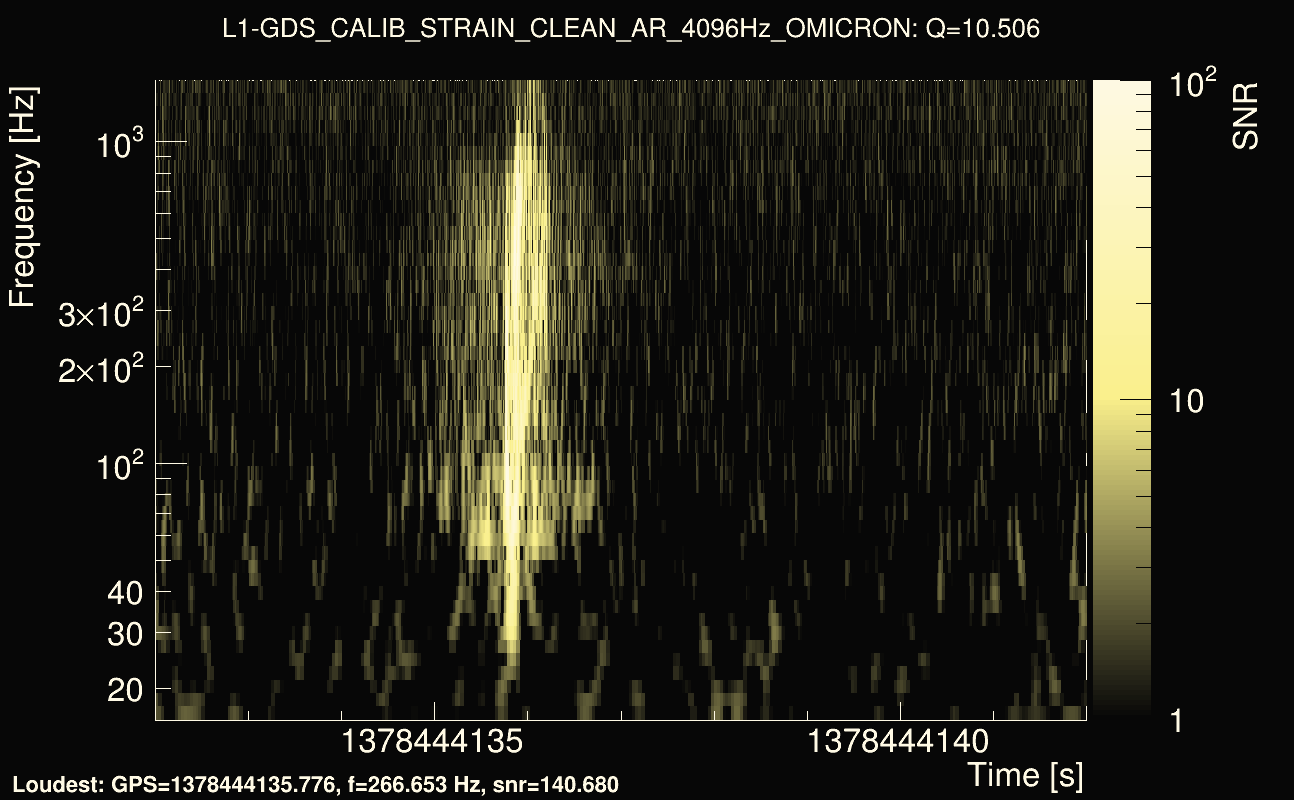Omicron map Q1, det1, 1378444137