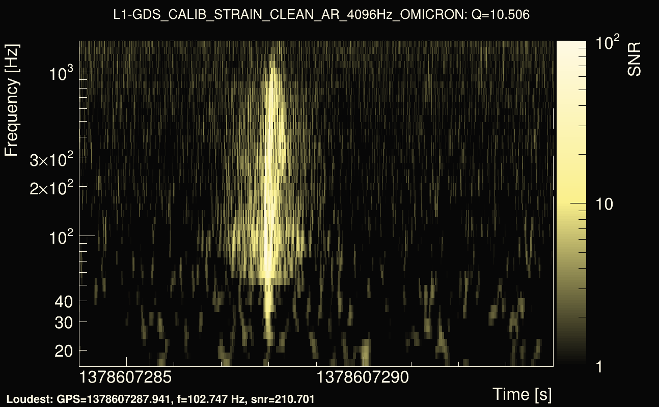 Omicron map Q1, det1, 1378607289