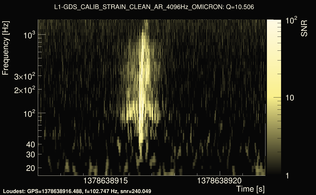 Omicron map Q1, det1, 1378638917