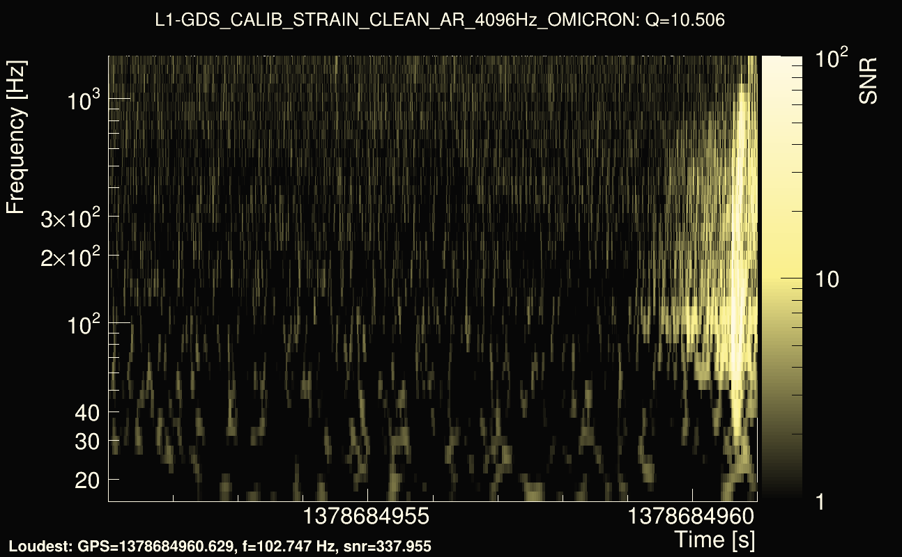 Omicron map Q1, det1, 1378684956