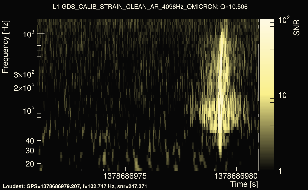 Omicron map Q1, det1, 1378686976