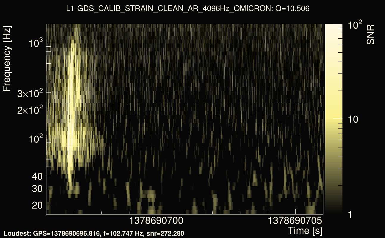 Omicron map Q1, det1, 1378690701