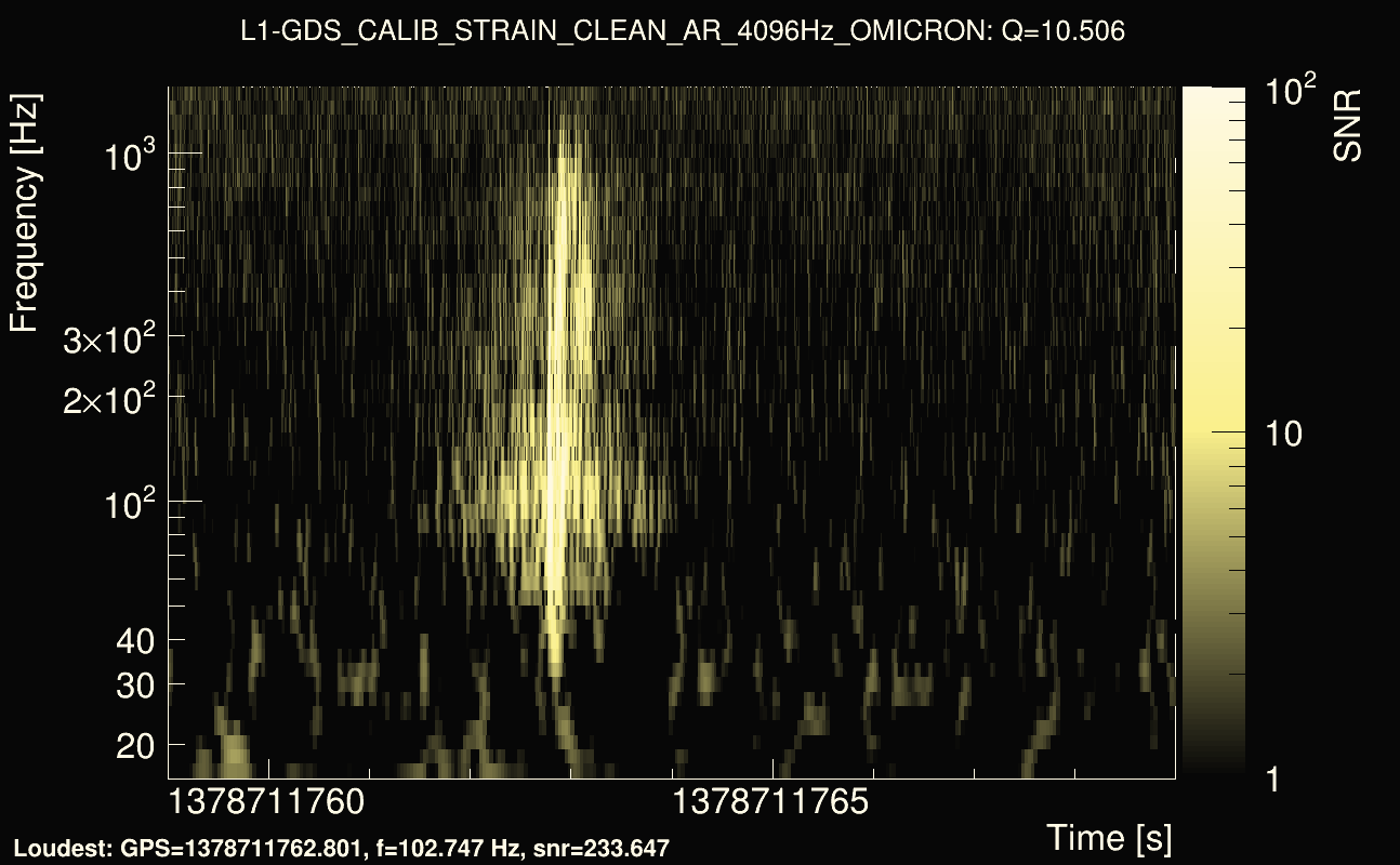 Omicron map Q1, det1, 1378711764