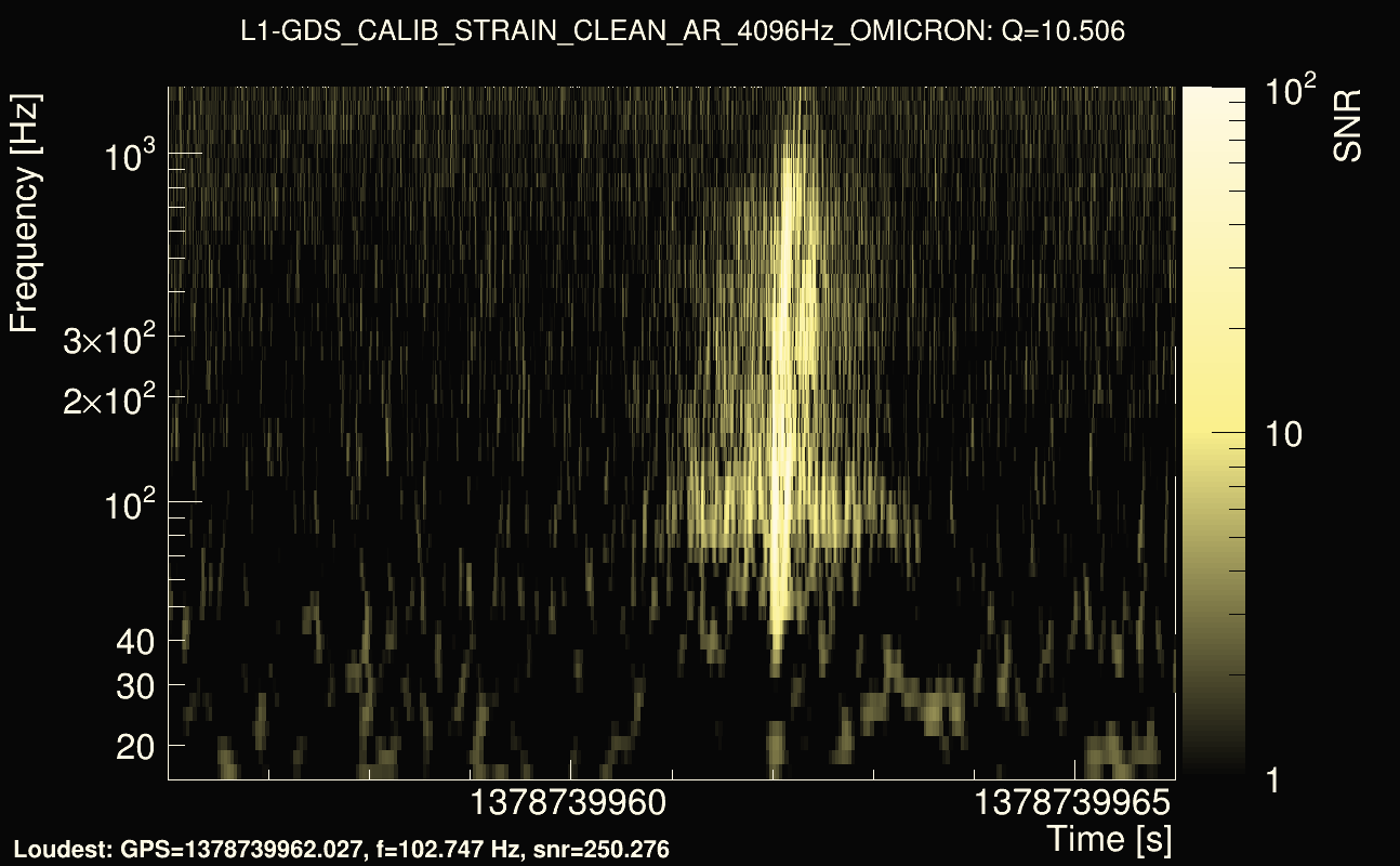 Omicron map Q1, det1, 1378739961