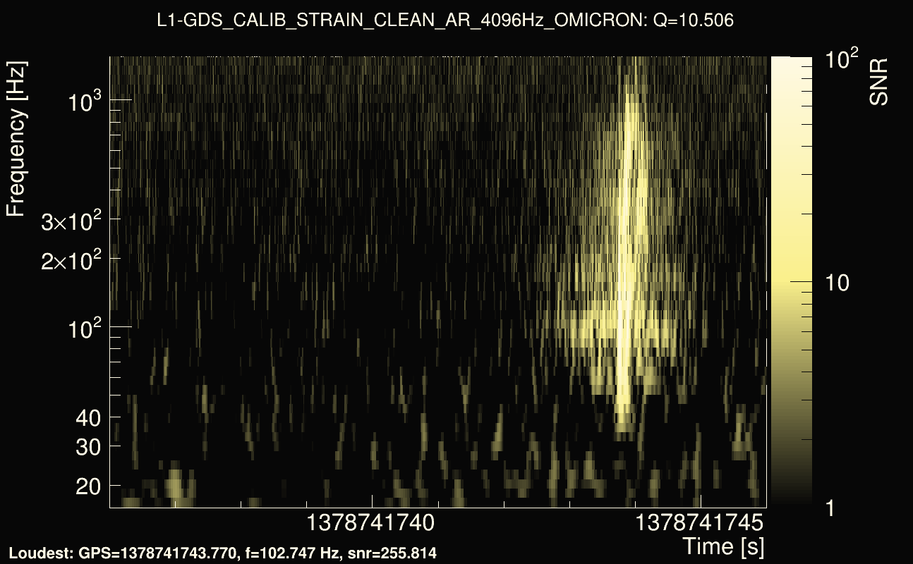 Omicron map Q1, det1, 1378741741