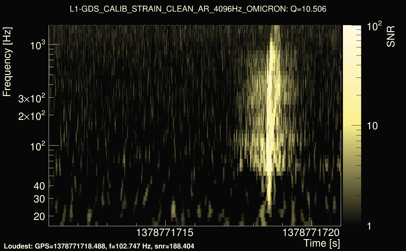 Omicron map Q1, det1, 1378771716