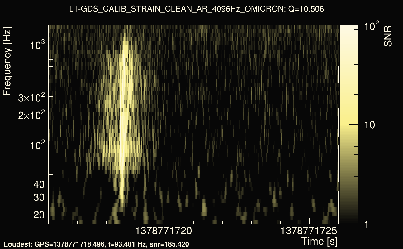 Omicron map Q1, det1, 1378771721