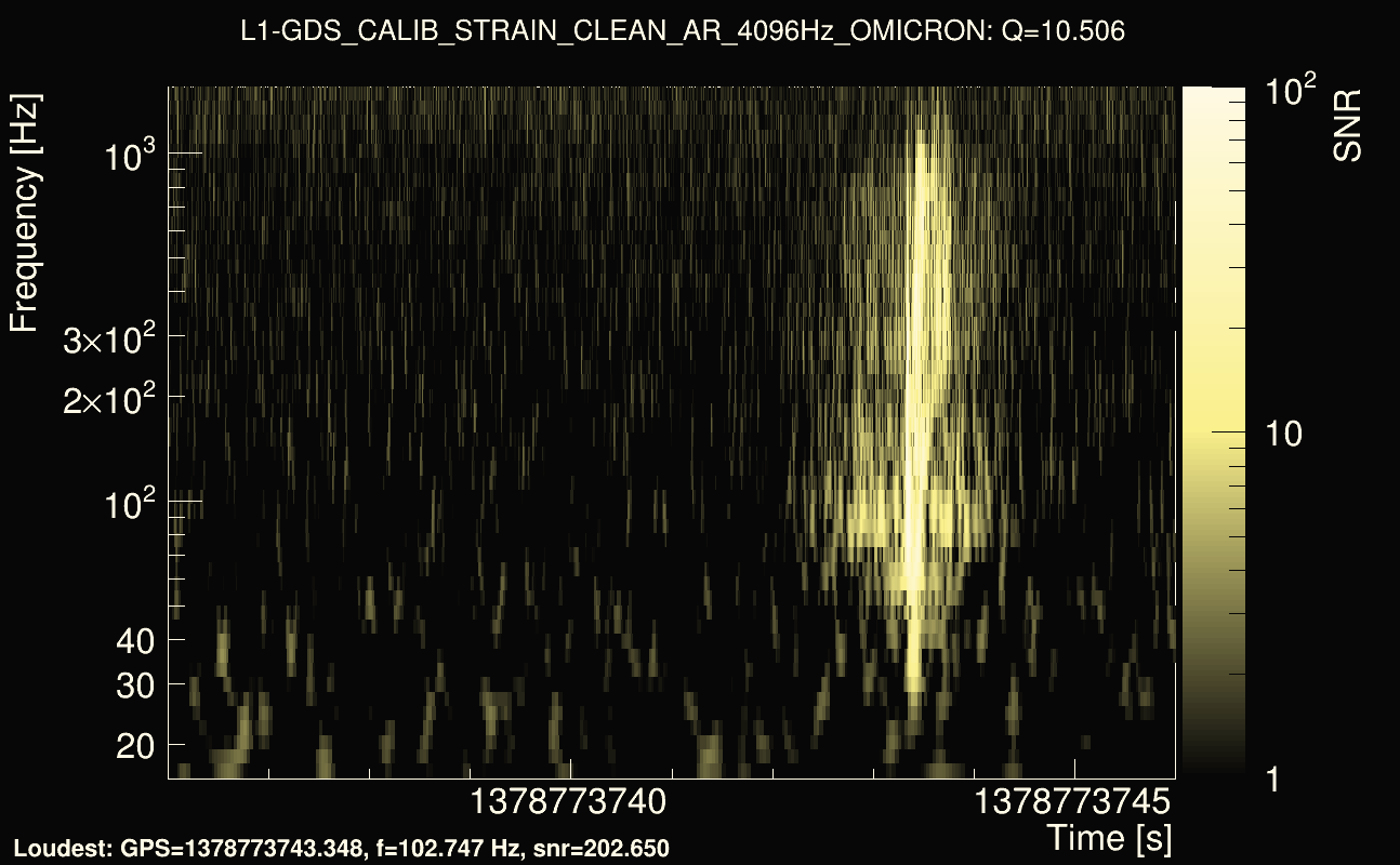 Omicron map Q1, det1, 1378773741