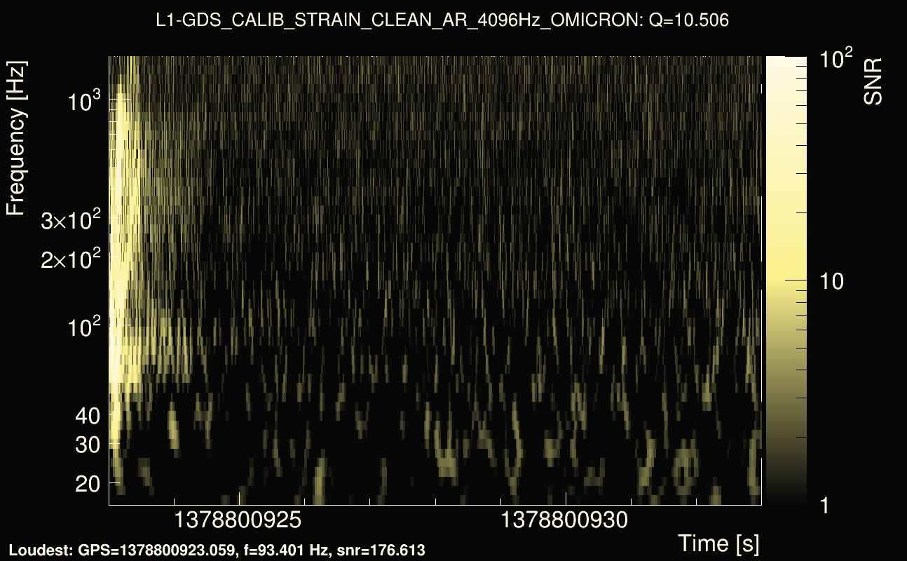 Omicron map Q1, det1, 1378800928