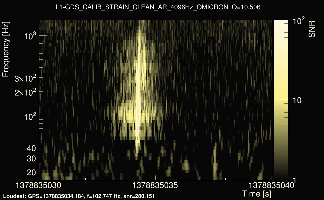 Omicron map Q1, det1, 1378835035