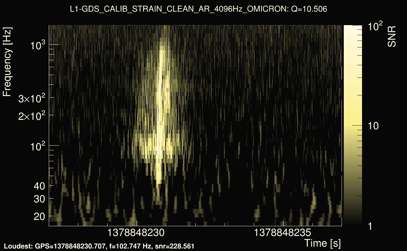 Omicron map Q1, det1, 1378848232