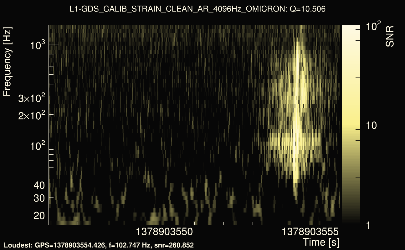 Omicron map Q1, det1, 1378903551