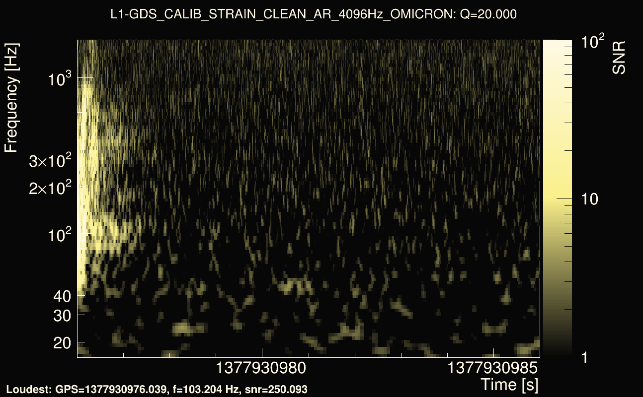 Omicron map Q2, det1, 1377930981