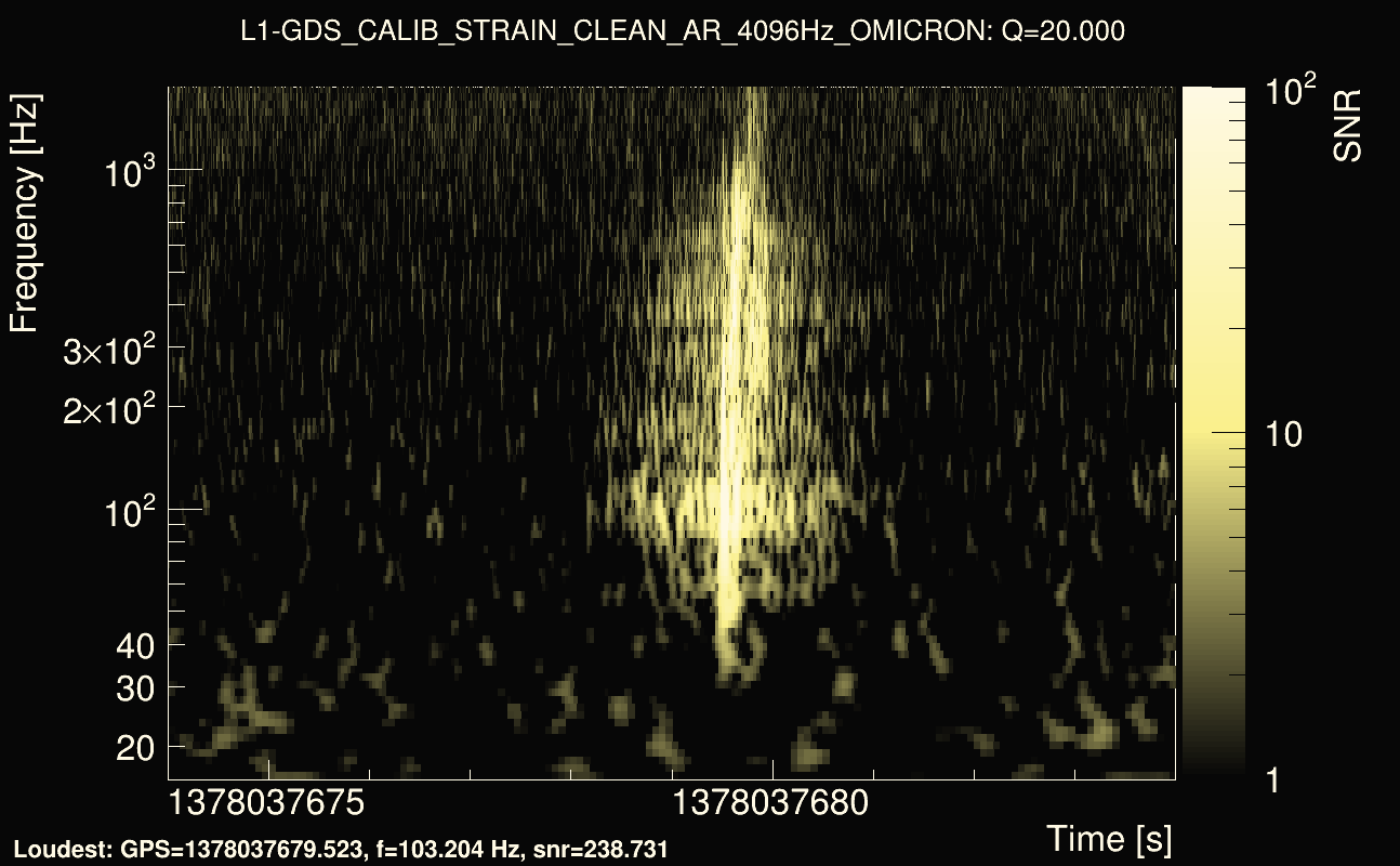Omicron map Q2, det1, 1378037679